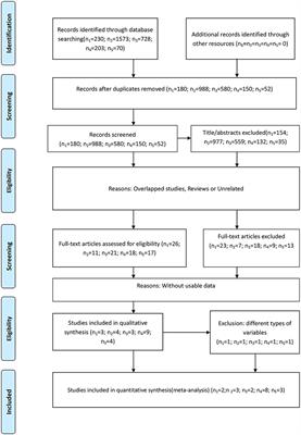 Systemic Inflammatory Indicators as Prognosticators in Glioblastoma Patients: A Comprehensive Meta-Analysis